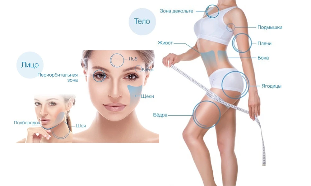 ультразвуковой SMAS лифтинг участки тела