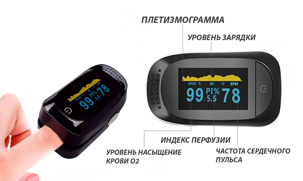 принцип работы пульсоксиметра