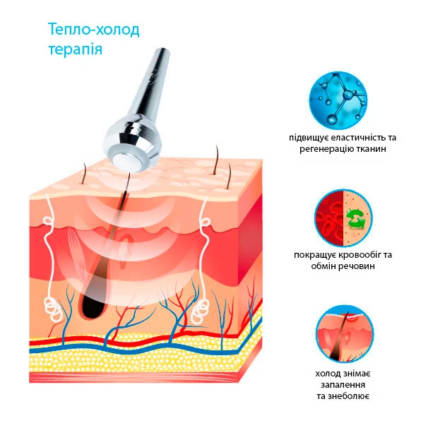 мультифункціональний косметологічний комбайн києві
