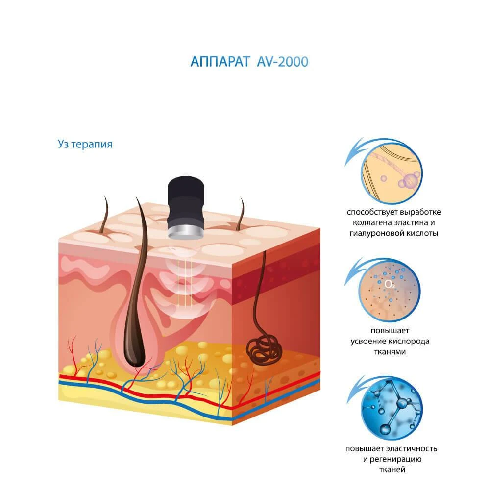 аппарат газожидкостного пилинга AV-2000 скрабер