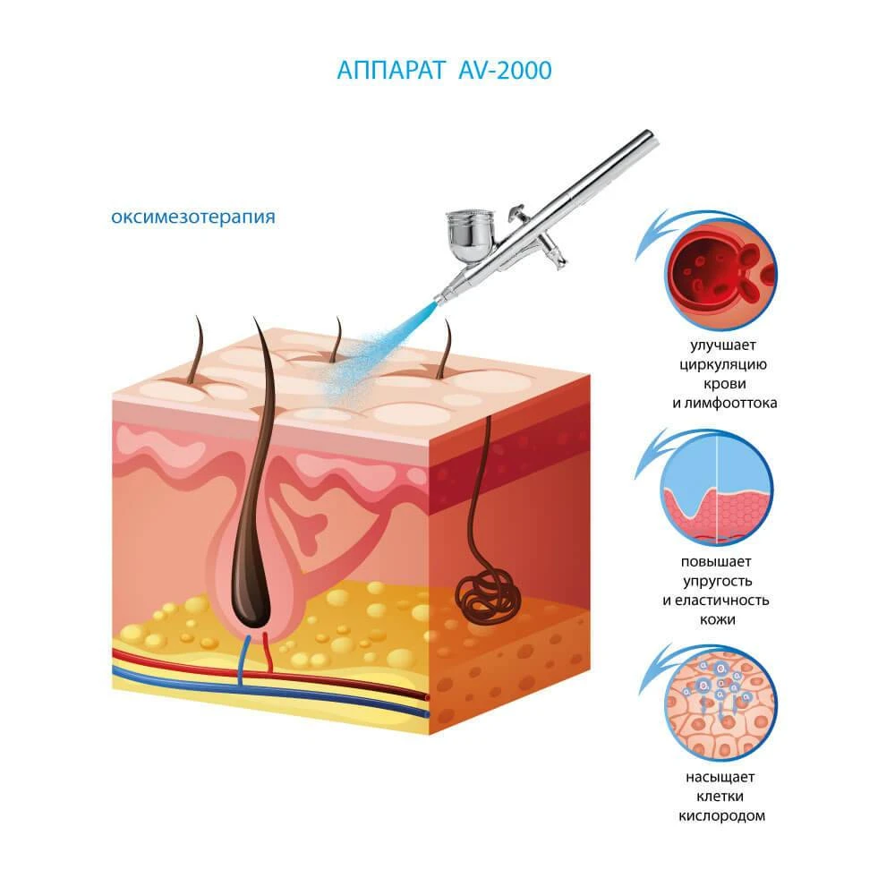 аппарат газожидкостного пилинга AV-2000 спрей купить