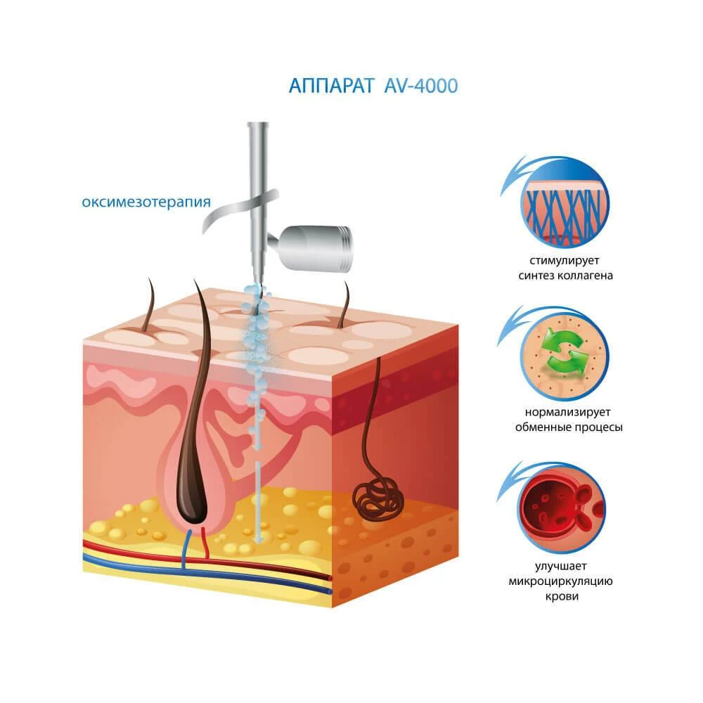спрей-пистолет аппарат кислородной терапии av-4000
