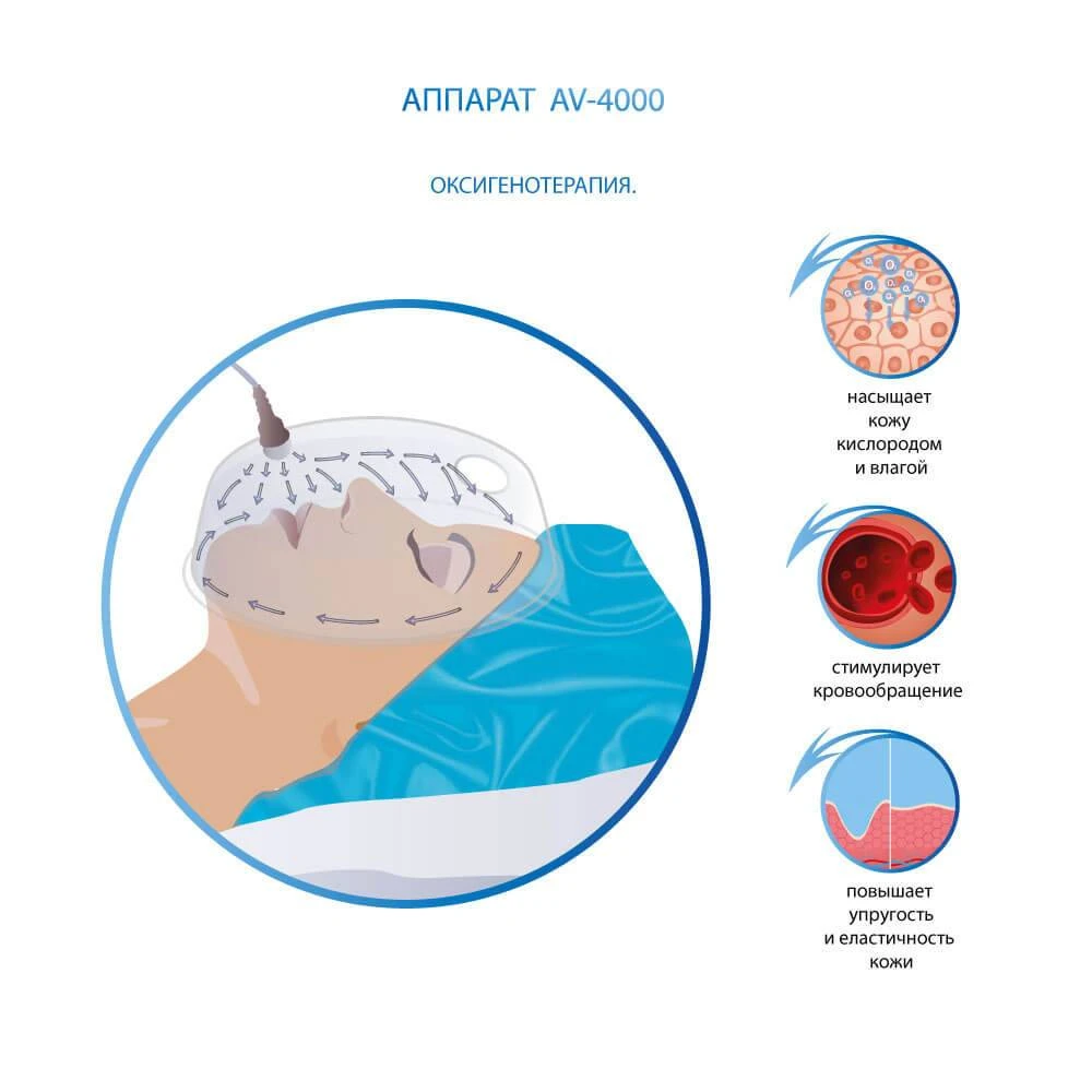 оксигенотерапия аппаратом кислородной терапии av-4000