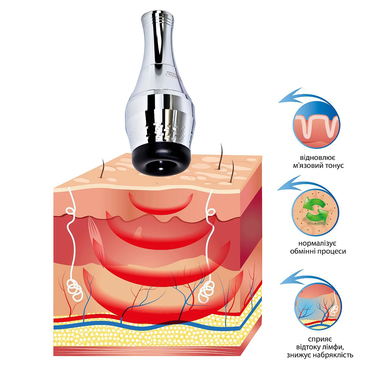 результаты аппарата ударно-импульсного массажа DrumRoll V-02