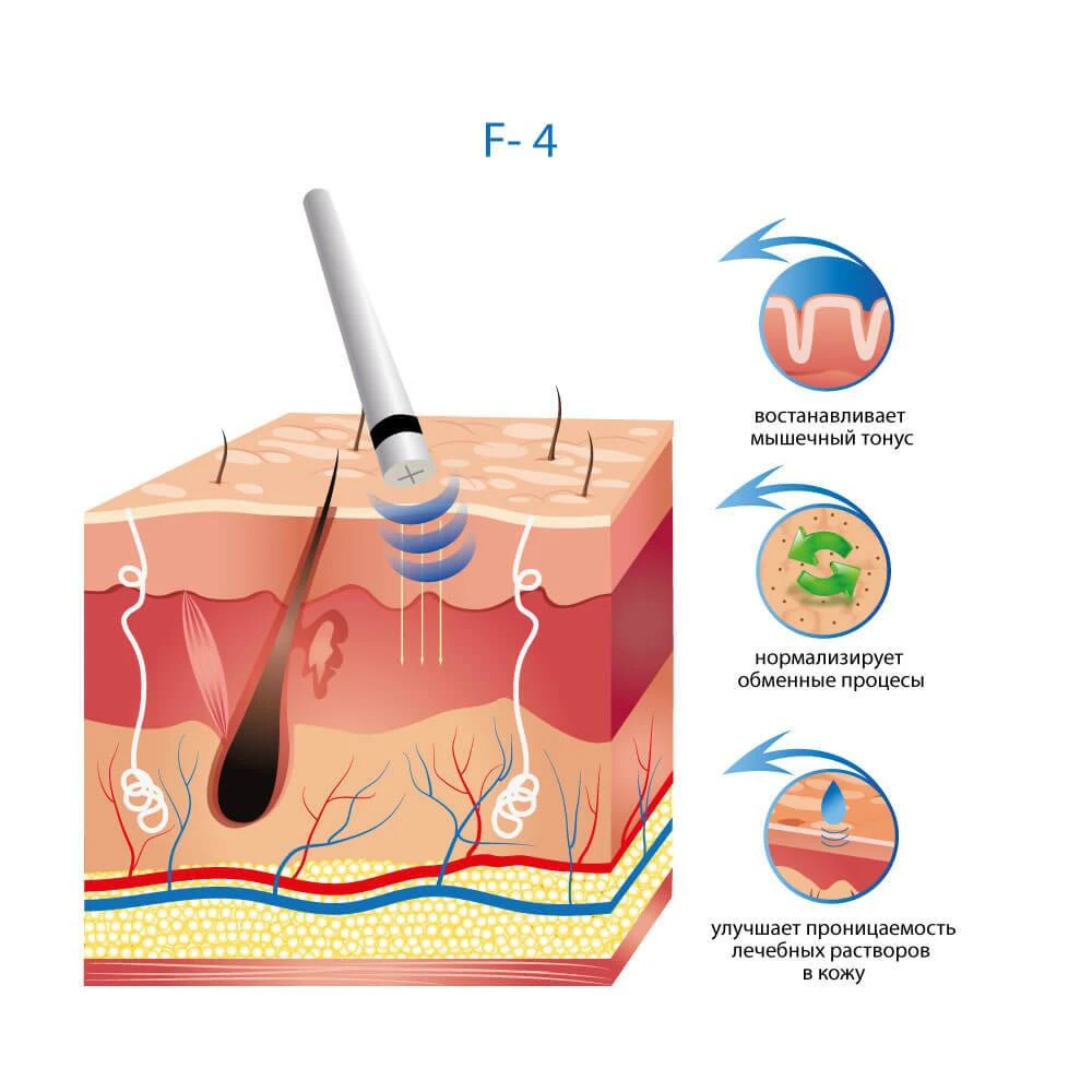 косметологический комбайн f-4 киев купить
