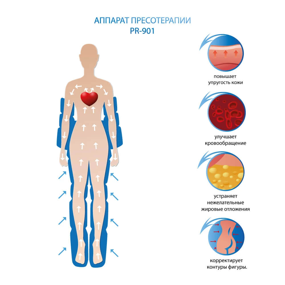 застосування пресотерапія апарат пр-901 алві прага