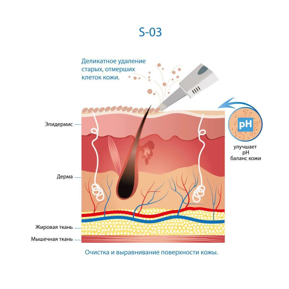 аппарат ультразвуковой терапии с УЗ-скрабером