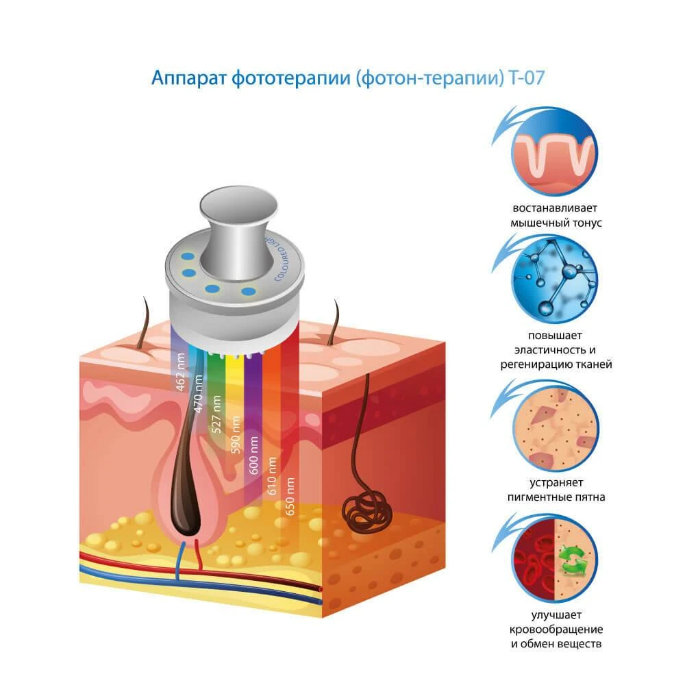 апарат фотон-терапії t-07 купити