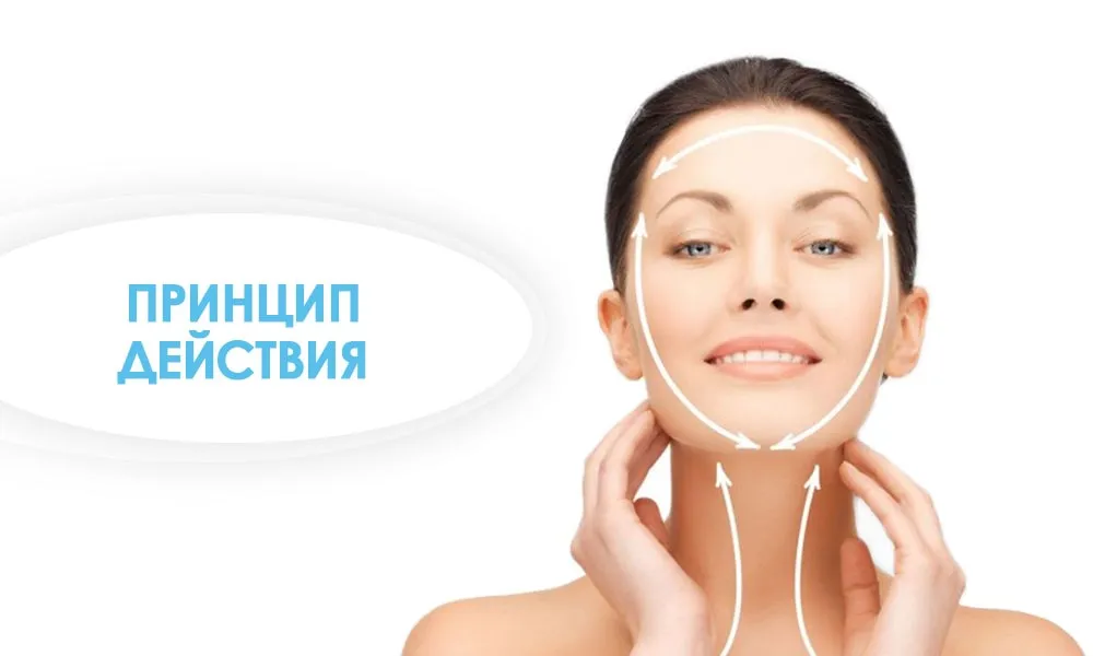 принцип дії HIFU хайфу