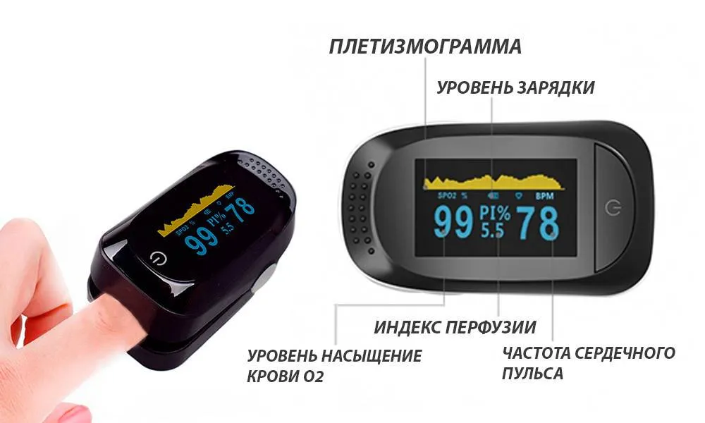 пульсоксиметр купити показання