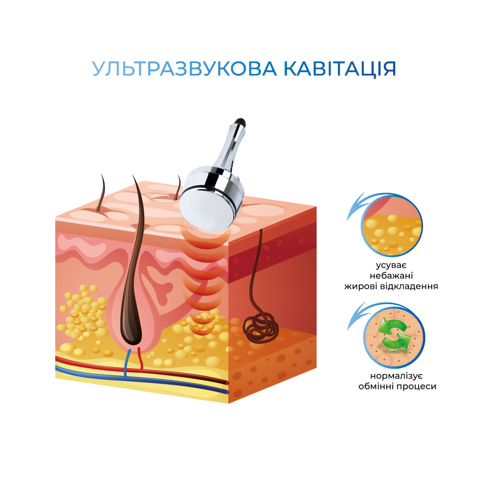 апарат кавітації PX-7000 професійний купити україні