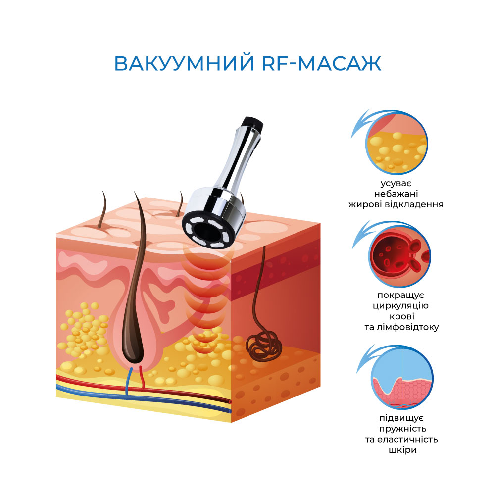 вакуумний масаж апаратом PX-7000